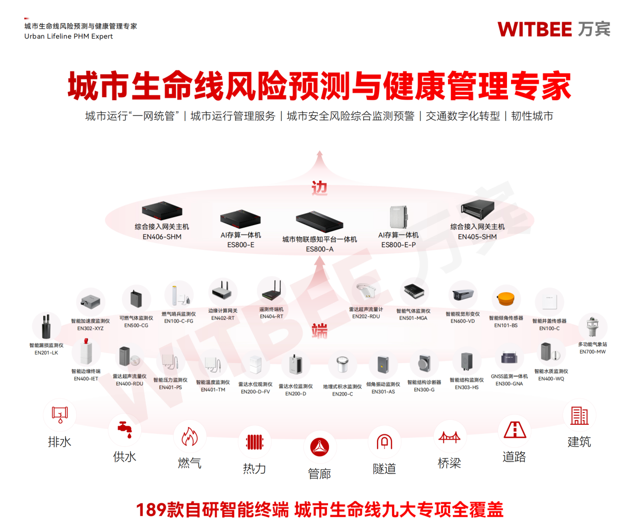 2026-09-24_152916 万宾科技物理AI系列产品在山西首发:从“感知风险”到“预判风险”(图3)