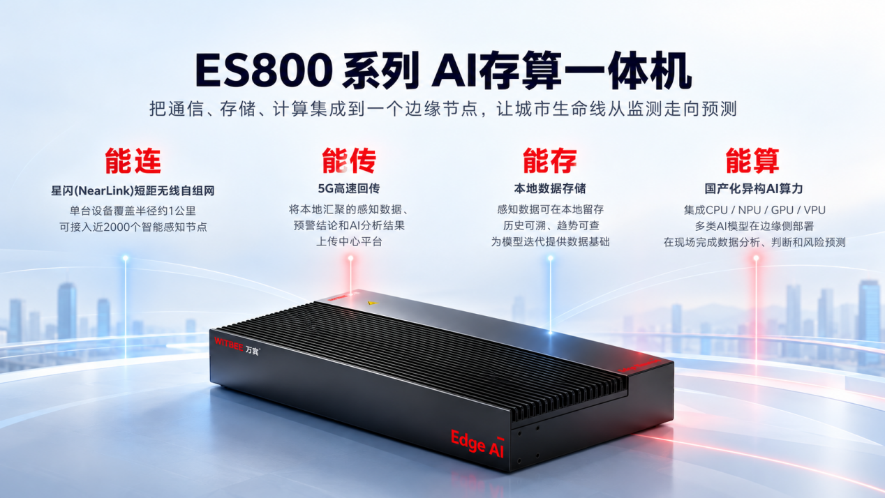 ChatGPT Image 2026年9月24日 15_43_04 万宾科技物理AI系列产品在山西首发:从“感知风险”到“预判风险”(图4)