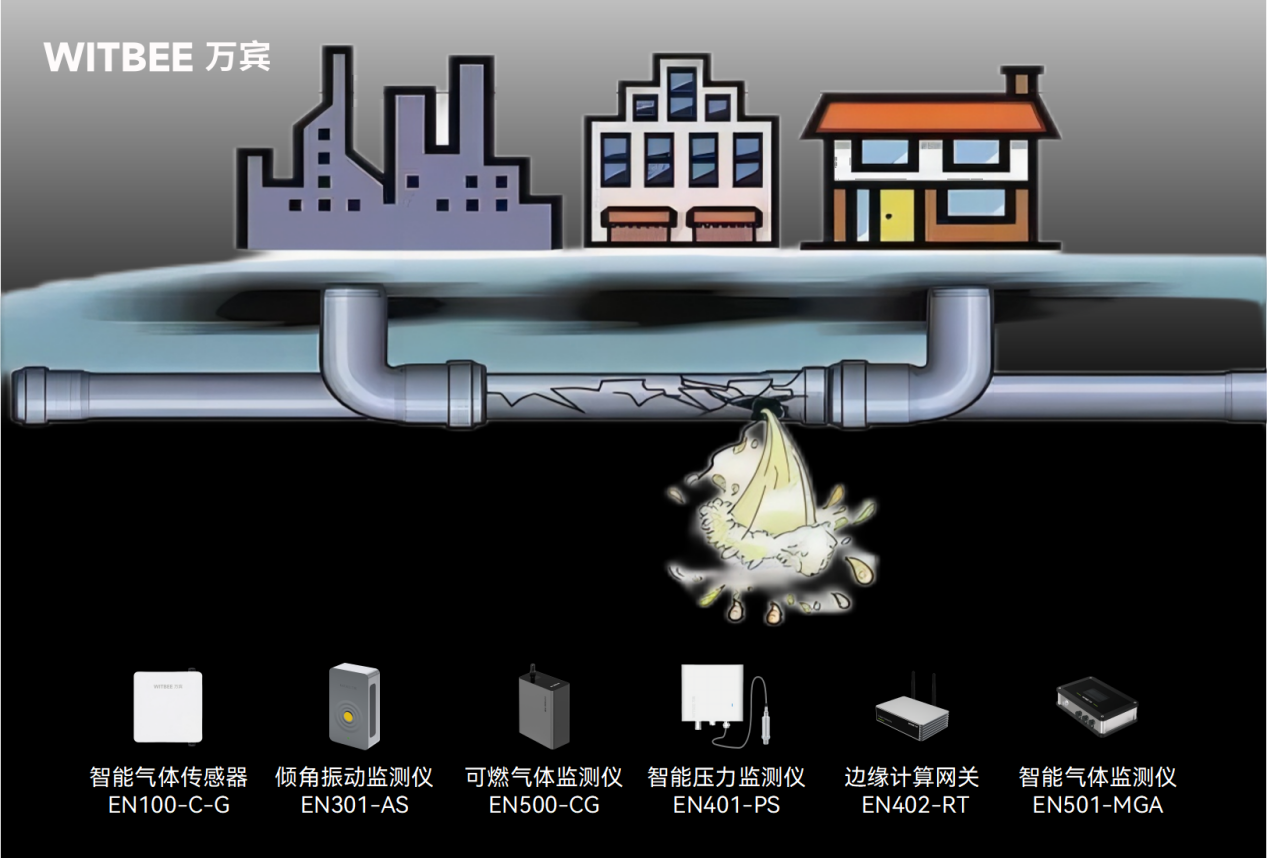 燃氣管網監測系統：破解燃氣管理中的“盲點”“堵點”(圖2)