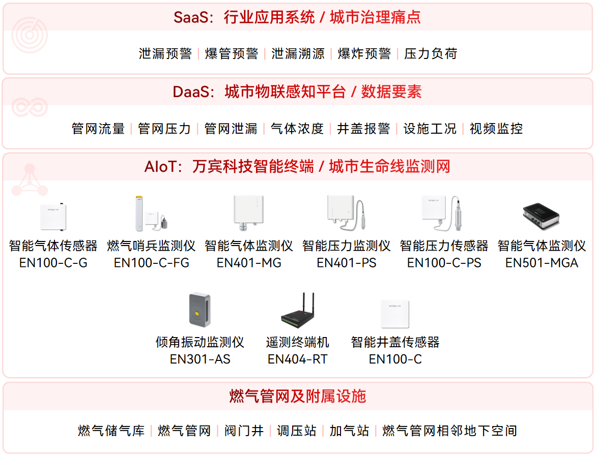 老旧燃气管道“焕新”！数字化转型正带来这3大改变(图2)