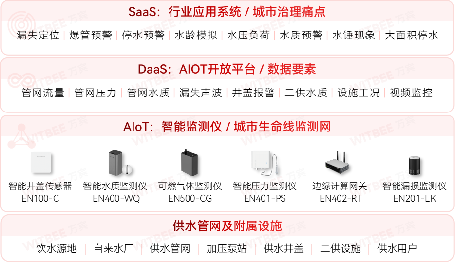  供水管网监测系统：“智”守城市供水安全(图2)