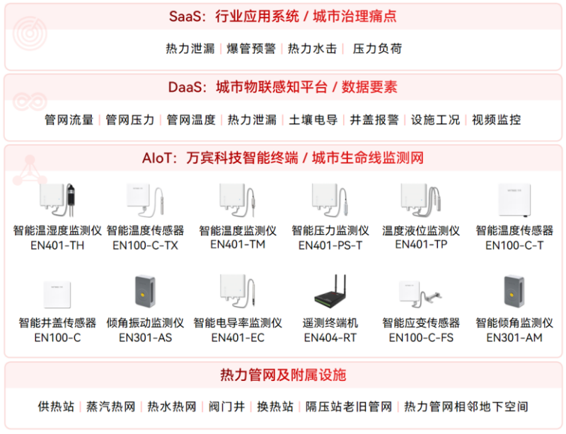 热力管网监测系统—让数据“说话”，守住冬季温暖安全底线(图2)