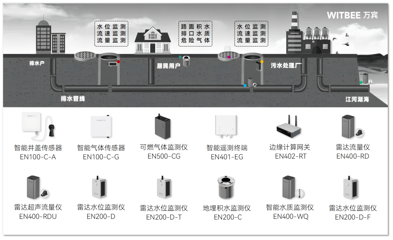 排水检查井渗水隐患重重，智慧排水监测系统应对有策(图2)